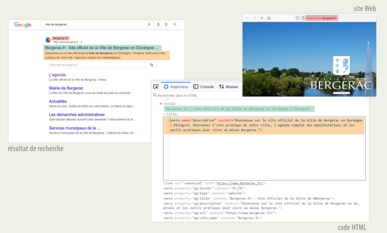 les métadonnées SEO pour un site web