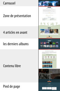 structure de la page d'accueil
